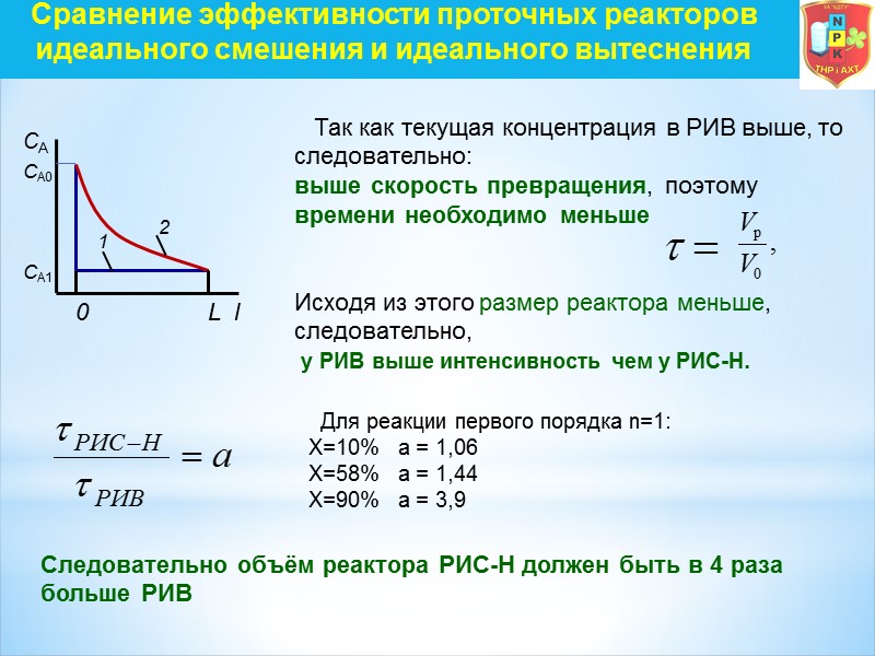Так как текущая концентрация в РИВ выше, то следовательно: выше скорость превращения, поэтому времени